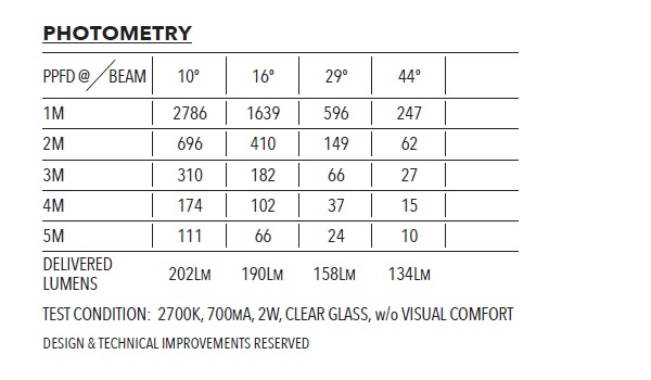 Photometry